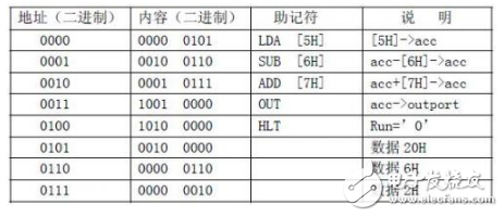 針對定向型計算機硬件EDA的研究