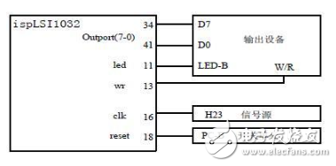 針對定向型計算機硬件EDA的研究