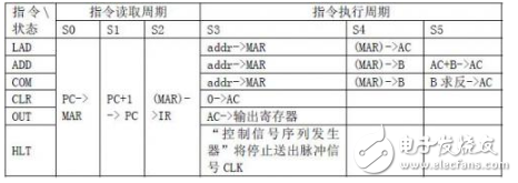 針對定向型計算機硬件EDA的研究