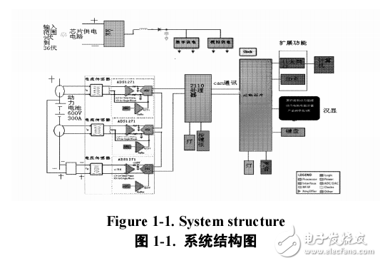 基于CORTEX_M3內(nèi)核的高速采集系統(tǒng)設(shè)計和應(yīng)用