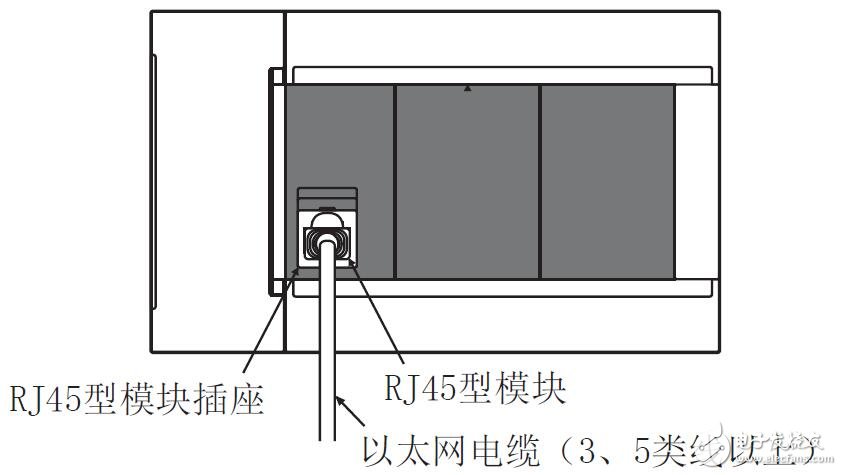 基于MELSEC iQ-F的FX5以太網(wǎng)通信功能