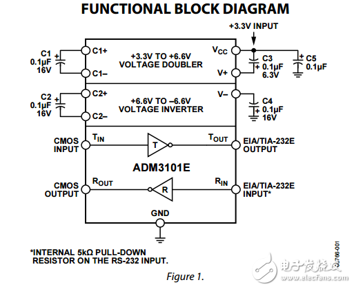 ESD保護(hù)的單通道RS-232線路驅(qū)動器/接收器adm3101e數(shù)據(jù)表