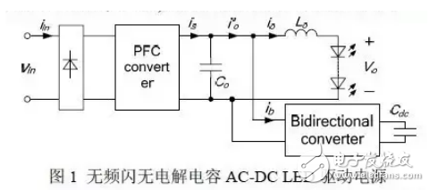 無頻閃無電解電容AC-DC LED驅(qū)動電源的基本概念與反激變換器的介紹