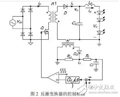 無頻閃無電解電容AC-DC LED驅(qū)動電源的基本概念與反激變換器的介紹