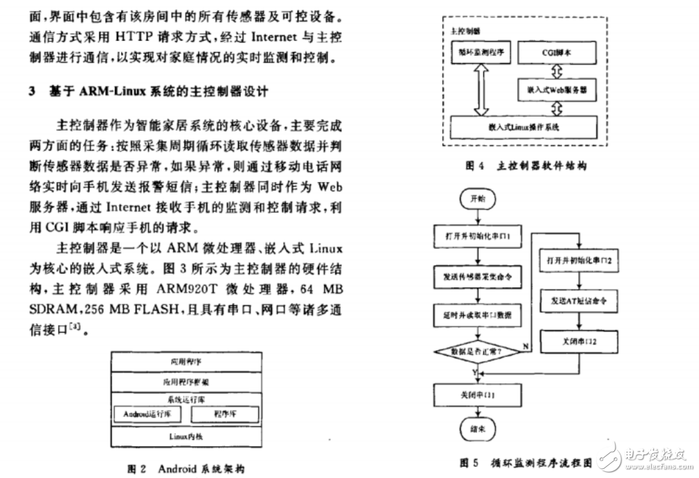 智能家居監(jiān)控原型系統(tǒng)組成結(jié)構(gòu)和基于ARM-Linux系統(tǒng)的主控制器設(shè)計