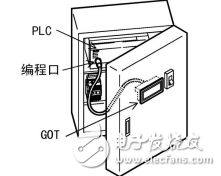 GOT-F900系列安裝手冊(cè)