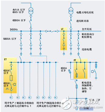 sivacon低壓開關(guān)柜應(yīng)用數(shù)據(jù)手冊(cè)