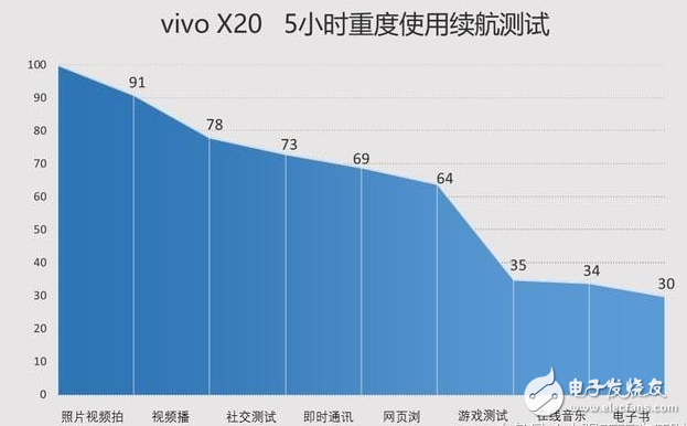 小米Mix2、vivox20對評測：全面屏手機之爭！誰更值得入手？