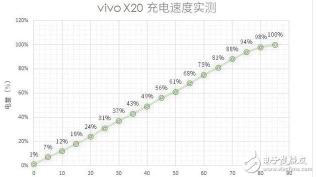 小米Mix2、vivox20對評測：全面屏手機之爭！誰更值得入手？