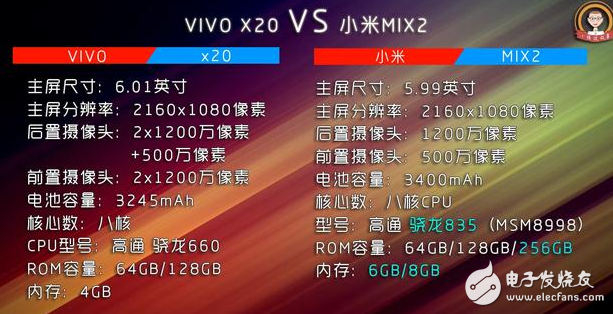 小米Mix2、vivox20對評測：全面屏手機之爭！誰更值得入手？