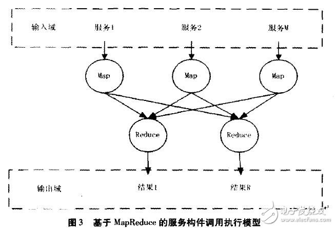 基于云計(jì)算信息服務(wù)開(kāi)發(fā)模式設(shè)計(jì)指南