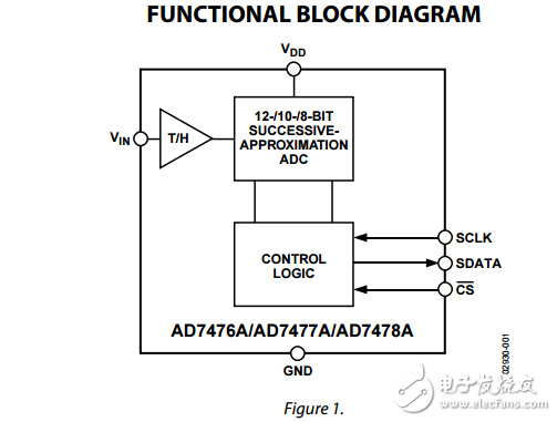 2.35V至5.25V，1 MSPS的12/10/8位ADC的6引腳SC70,AD7476A/AD7477A/AD7478A數(shù)據(jù)表