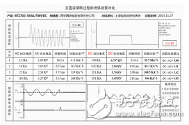 電動汽車面臨的問題介紹與熔斷器的保險功能與品質(zhì)安全分析