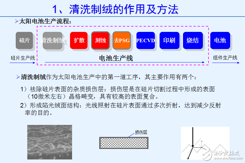 太陽(yáng)電池生產(chǎn)流程和絨面制作與清洗制絨的作用及方法介紹