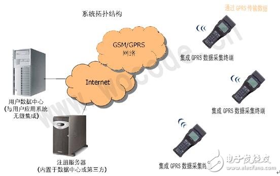 基于GPRS無(wú)線VPN方案解決方案