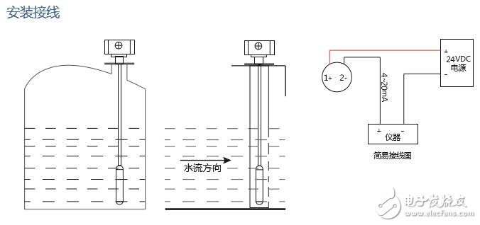 基于ZYK20液位變送器結(jié)構(gòu)及應(yīng)用