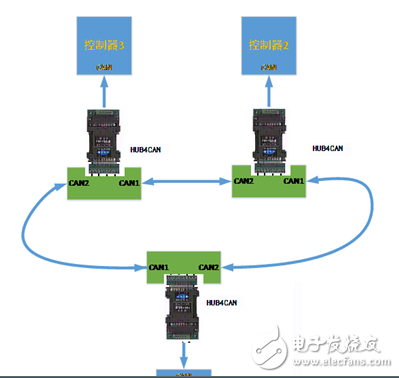 如何通過CAN的HUB來實現(xiàn)3個CAN節(jié)點的環(huán)形網(wǎng)絡通信