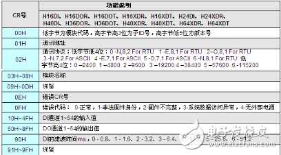 海為PLC擴(kuò)展模塊做遠(yuǎn)程IO使用介紹