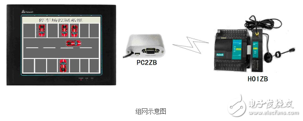海為無線Zigbee在停車場控制系統(tǒng)的研究