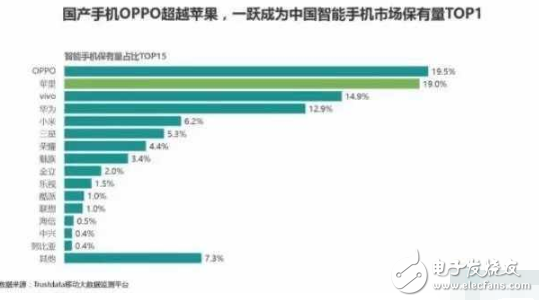 華為遭遇打擊,國內(nèi)保有量被OPPO與vivo踩在腳下