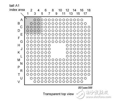 LPC3220/3230/3240/3250芯片數(shù)據(jù)手冊(cè)