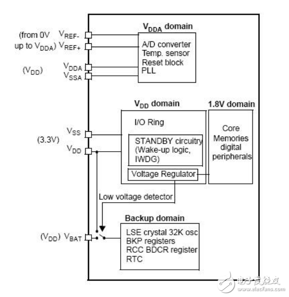 stm32F10x中文參考手冊，有詳細(xì)模塊及寄存器介紹 