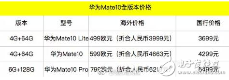 華為mate10即將上市:配置、價(jià)格超級感人,屏占比驚人,沖擊高端旗艦市場
