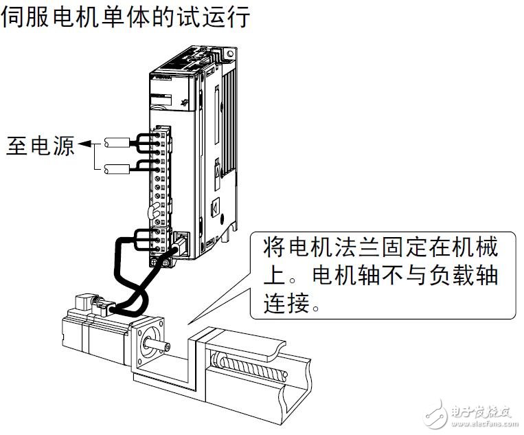 基于伺服單元應(yīng)用功能