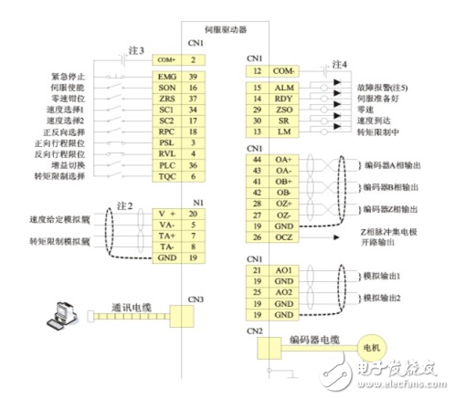 英威騰交流伺服系統(tǒng)在注塑機(jī)專用機(jī)械手上的應(yīng)用