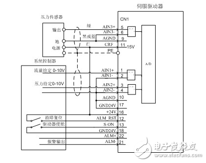 英威騰電液伺服系統在塑機節(jié)能市場的解決方案