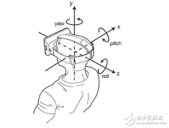 VR開發(fā)技巧匯總