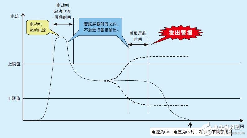 ME96SS電子測量儀特點及結(jié)構(gòu)圖