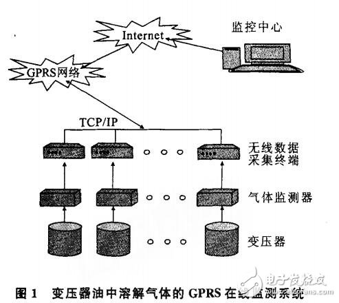 基于變壓器中數(shù)據(jù)采集終端的研究與設計