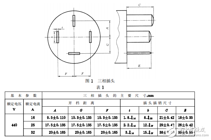 GB 1003-1999三相插頭插座型式、基本參數(shù)和尺寸