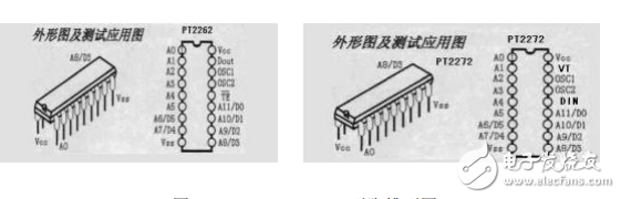 51單片機(jī)綜合學(xué)習(xí)系列之無(wú)線遙控模塊應(yīng)用篇