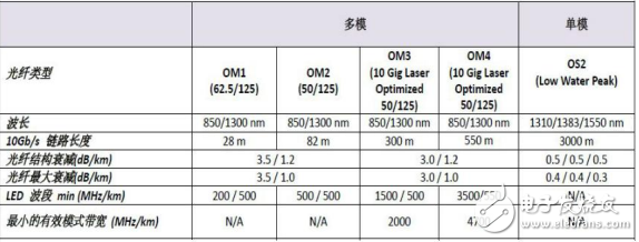 光纖的預(yù)端接技術(shù)與光纜技術(shù)指標等介紹