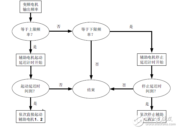 英威騰Goodrive200A在某供水廠恒壓供水系統(tǒng)中的應(yīng)用