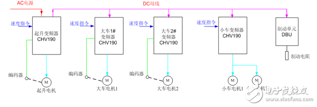 英威騰輪胎式龍門起重機(jī)RTG傳動方案