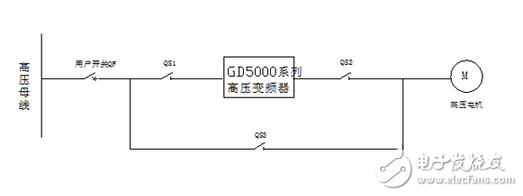 英威騰Goodrive5000在某生物質(zhì)發(fā)電公司的應(yīng)用