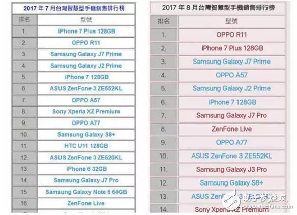 全面屏?xí)r代OPPO R11銷量依舊堅(jiān)挺,這背后究竟藏著什么奧秘?