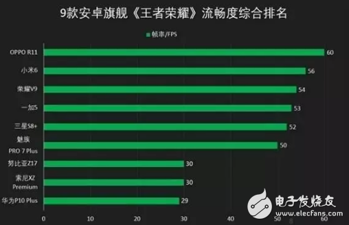 全面屏?xí)r代OPPO R11銷量依舊堅(jiān)挺,這背后究竟藏著什么奧秘?