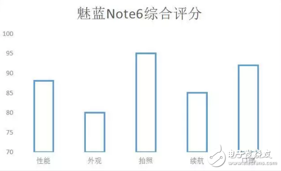 力挽狂瀾?成就魅族的魅藍(lán)Note6絕非只靠高通