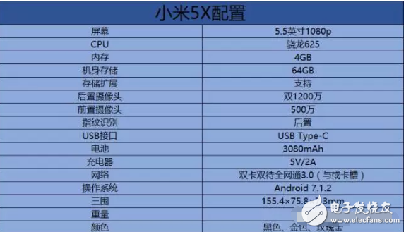 小米5x和華為nova對比,華為nova和小米5x性能誰更強(qiáng)