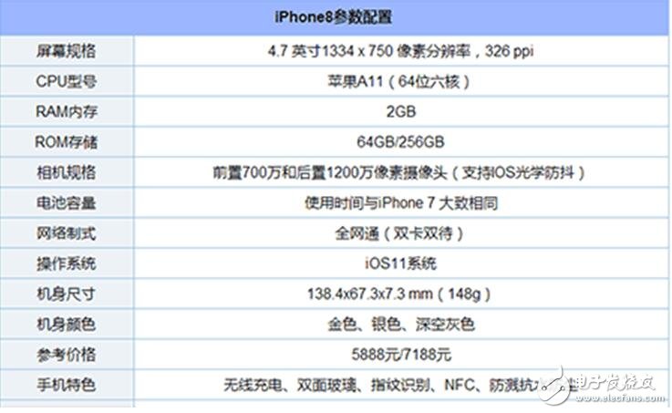 iPhone8、三星Note8對(duì)比評(píng)測(cè)：外觀、配置、拍照對(duì)比分析，“二八”相殺你選誰？