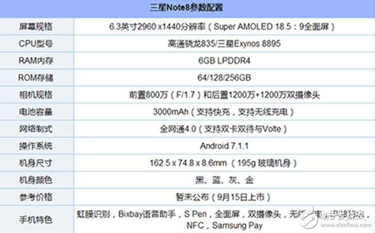 iPhone8、三星Note8對(duì)比評(píng)測(cè)：外觀、配置、拍照對(duì)比分析，“二八”相殺你選誰？