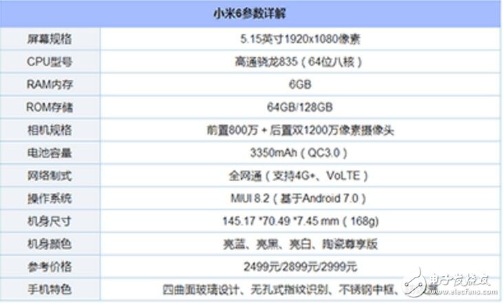 小米note3和小米6對比評測