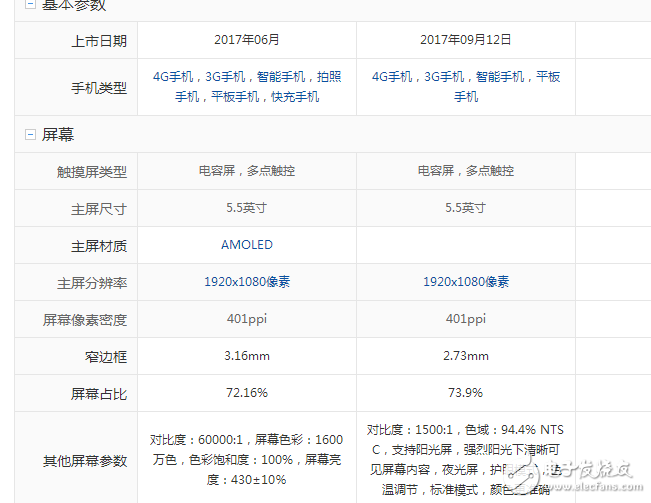 OPPOR11和小米Note3哪個(gè)值得買？