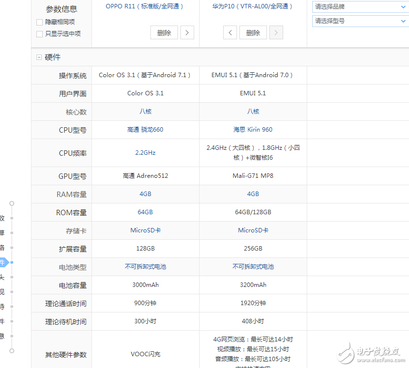 華為p10和oppor11對(duì)比：誰更值得入手