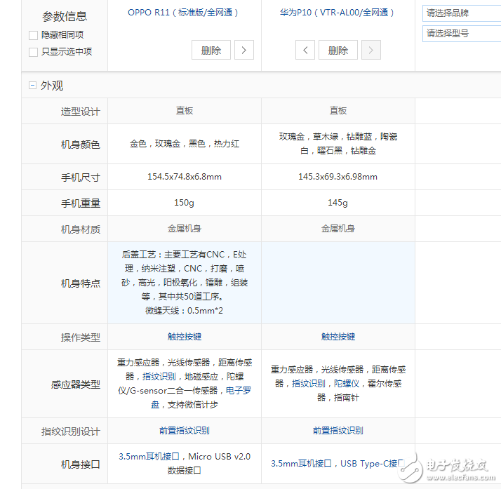 華為p10和oppor11對(duì)比：誰更值得入手