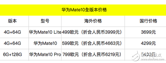 華為mate10最新消息:華為mate10系統(tǒng)、外觀、價(jià)格再一次確定,售價(jià)很良心,值得購(gòu)買